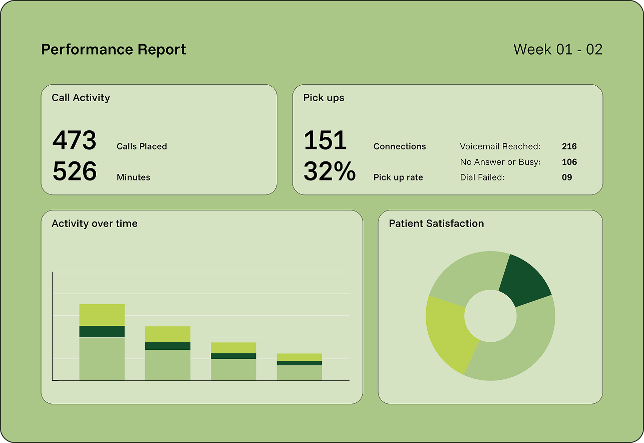 Enrollment reporting dashboard